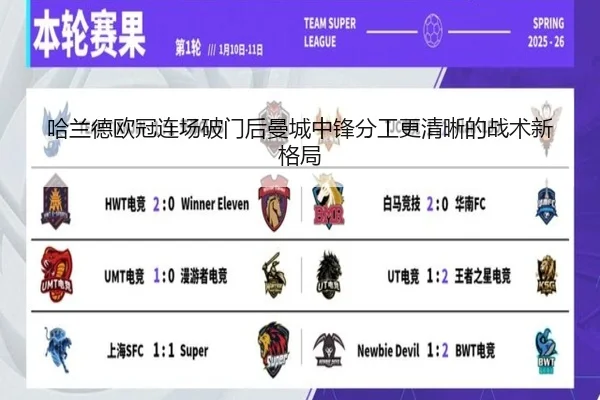 哈兰德欧冠连场破门后曼城中锋分工更清晰的战术新格局